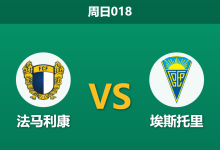 2025年12月14日 周日018 葡超数据解码:法马利康vs埃斯托里,客队“漏勺”防线恐成主队止颓良药?-足球赛事前瞻 | AI 智能分析 | 足球数据解读 - 球小智