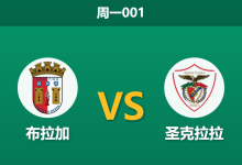 2025年12月15日 周一001 葡超:布拉加 vs 圣克拉拉:伤兵满营仍强势,阿莫林能否延续“经济实惠”赢球法则?-足球赛事前瞻 | AI 智能分析 | 足球数据解读 - 球小智