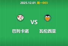 2025年12月1日 周一003 深度前瞻:巴列卡诺核心停赛叠加欧战疲劳,瓦伦西亚能否趁虚而入?-足球赛事前瞻 | AI 智能分析 | 足球数据解读 - 球小智